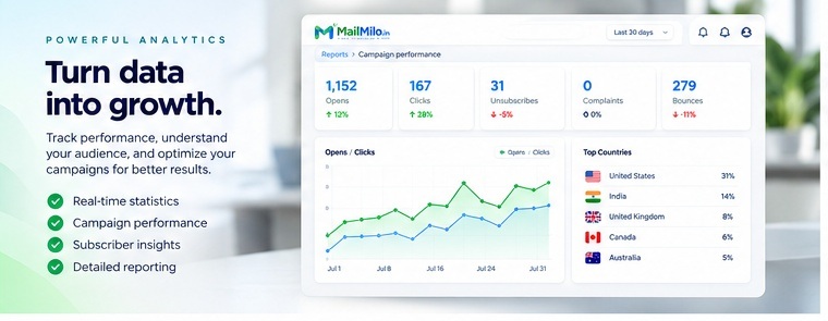 MailMilo campaign analytics dashboard